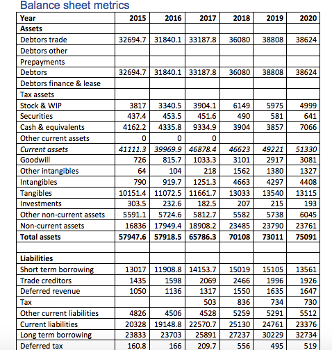Deere balance sheet (1)