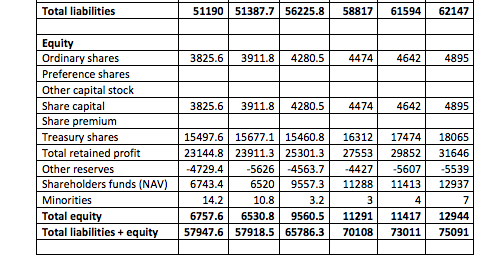 Deere balance sheet (2)