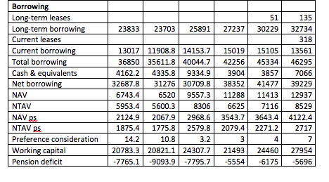 Deere balance sheet (3)