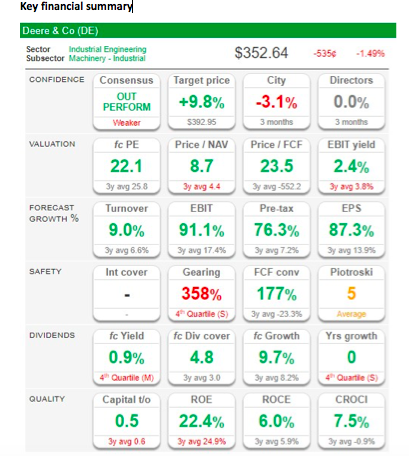 key financial summary